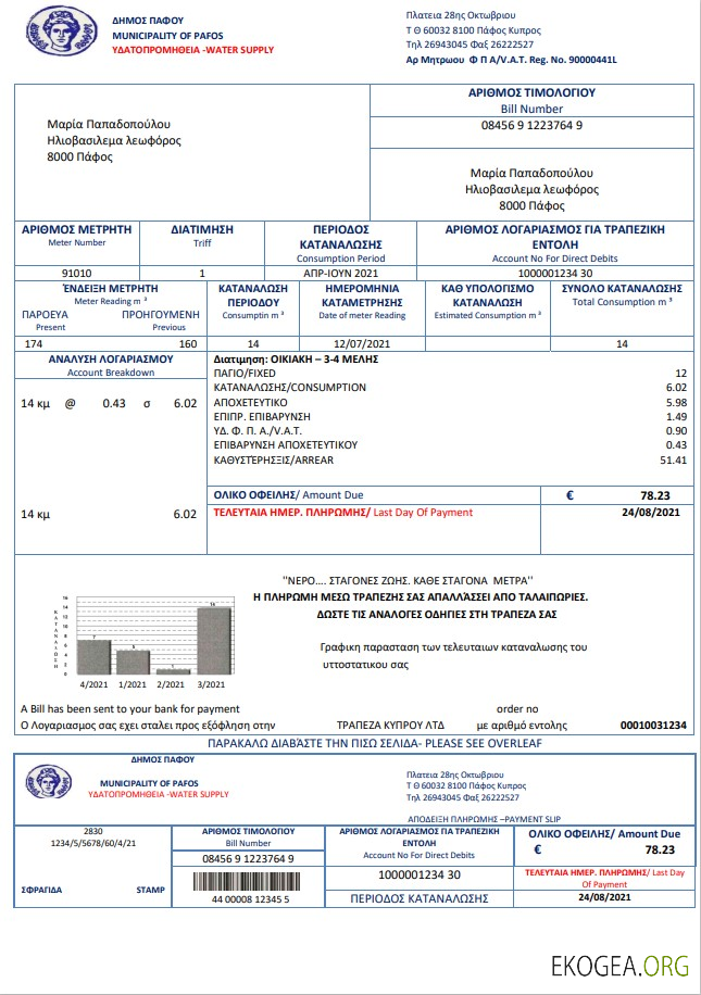 Cyprus Water template